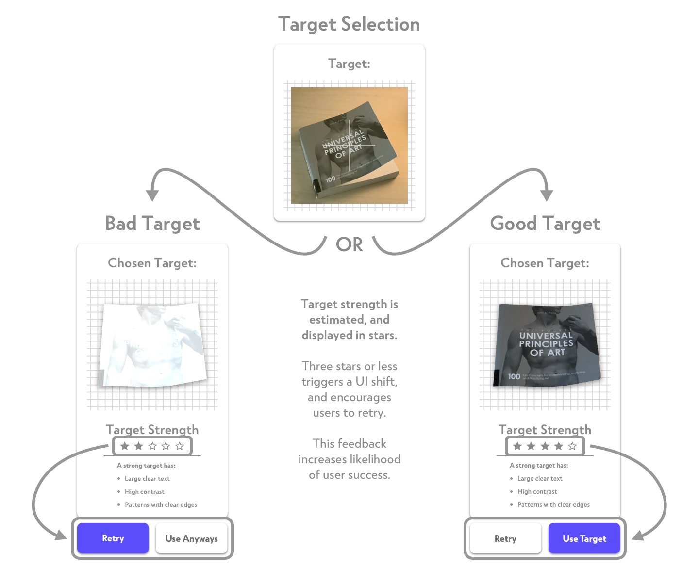 Cropped target selections